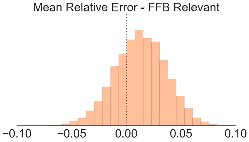 Illustration for article titled How Accurate Are ESPN's Fantasy Football Projections?